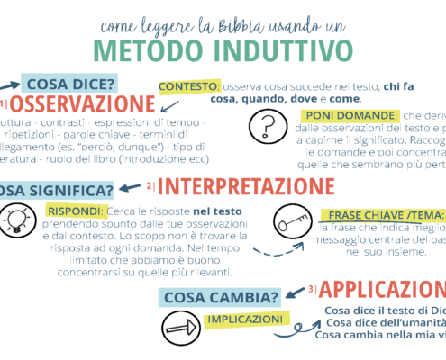 Passi per l'approccio induttivo alla lettura della bibbia